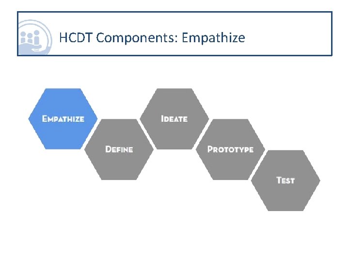 HCDT Components: Empathize 
