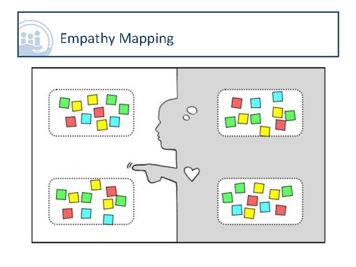 Empathy Mapping 
