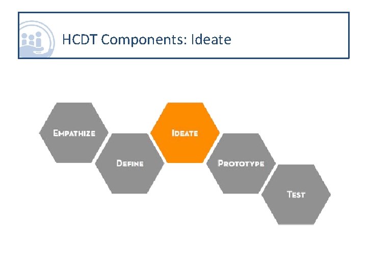 HCDT Components: Ideate 