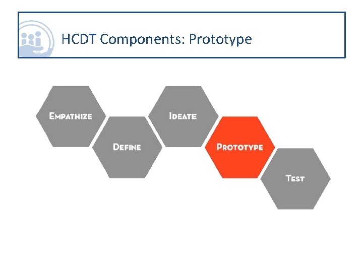 HCDT Components: Prototype 