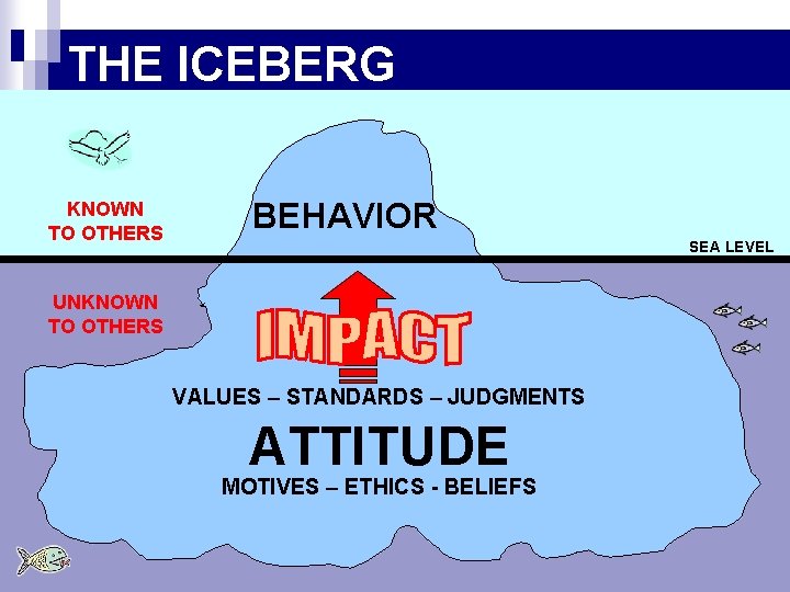 THE ICEBERG KNOWN TO OTHERS BEHAVIOR SEA LEVEL UNKNOWN TO OTHERS VALUES – STANDARDS