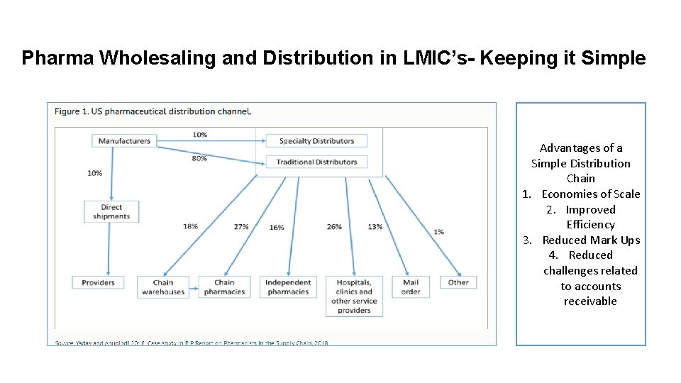 Pharma Wholesaling and Distribution in LMIC’s- Keeping it Simple Advantages of a Simple Distribution