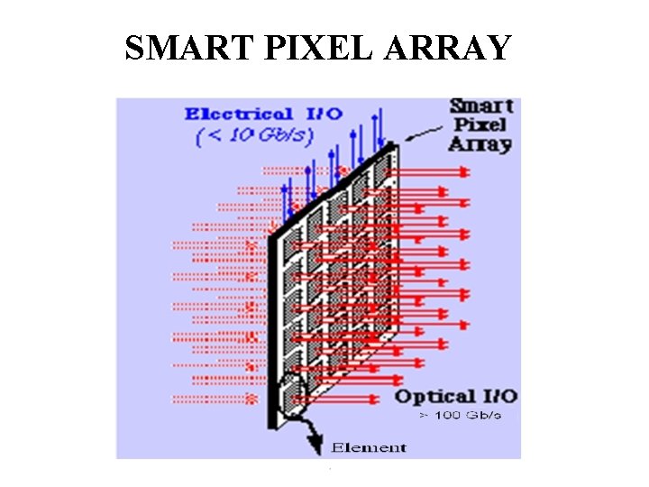 SMART PIXEL ARRAY SMART PIXEL ARRAY