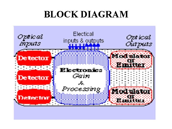 BLOCK DIAGRAM BLOCK DIAGRAM