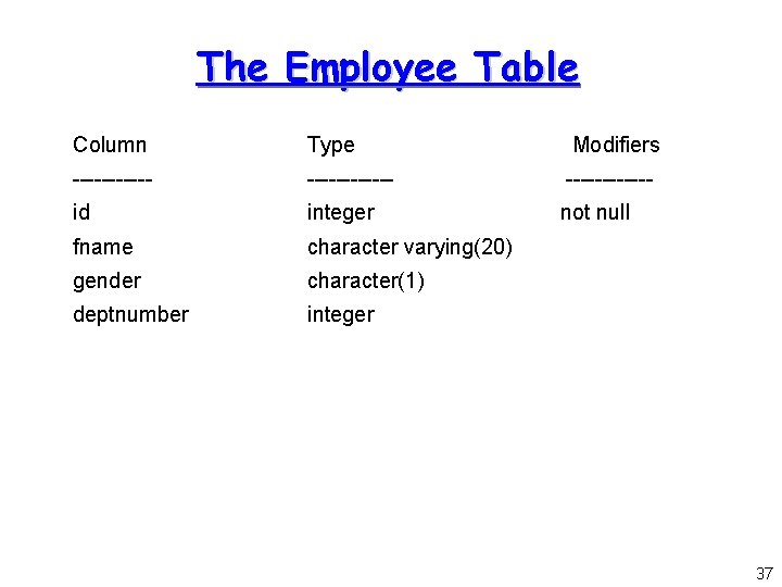The Employee Table Column Type Modifiers ------------ id integer not null fname character varying(20) The Employee Table Column Type Modifiers ------------ id integer not null fname character varying(20)
