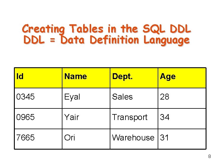 Creating Tables in the SQL DDL = Data Definition Language Id Name Dept. Age Creating Tables in the SQL DDL = Data Definition Language Id Name Dept. Age