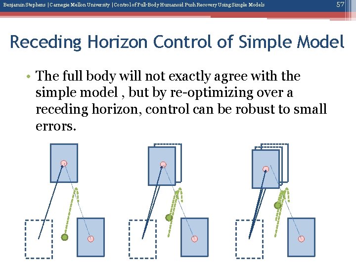 Benjamin Stephens | Carnegie Mellon University | Control of Full-Body Humanoid Push Recovery Using