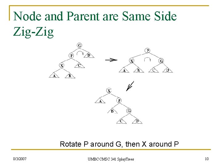 Node and Parent are Same Side Zig-Zig Rotate P around G, then X around