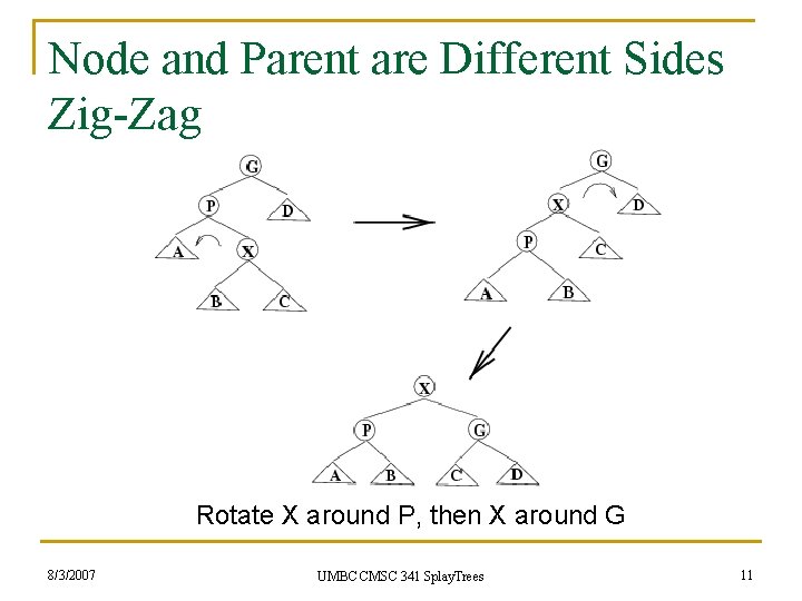 Node and Parent are Different Sides Zig-Zag Rotate X around P, then X around