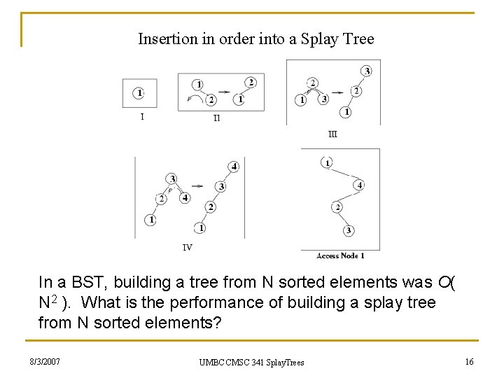 Insertion in order into a Splay Tree In a BST, building a tree from