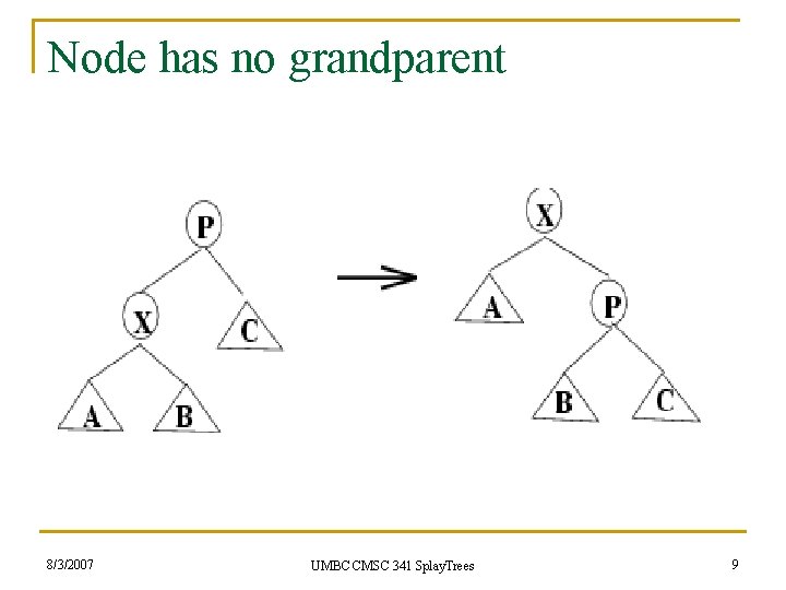 Node has no grandparent 8/3/2007 UMBC CMSC 341 Splay. Trees 9 