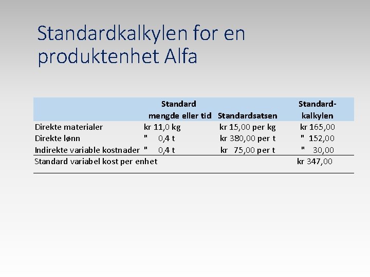 Standardkalkylen for en produktenhet Alfa Standard mengde eller tid Direkte materialer kr 11, 0