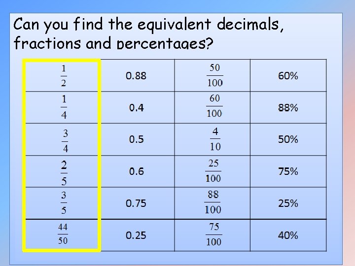 Can you find the equivalent decimals, fractions and percentages? Can you find the equivalent decimals, fractions and percentages?