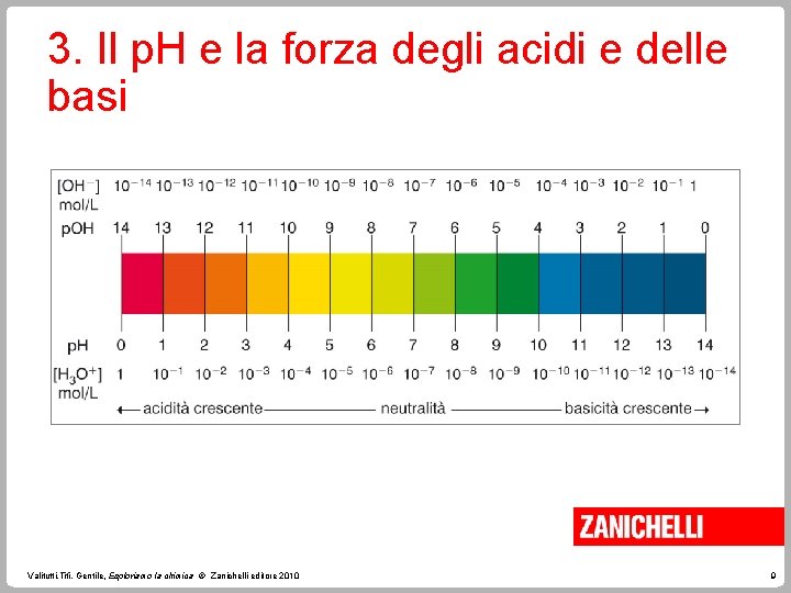 3. Il p. H e la forza degli acidi e delle basi Valitutti, Tifi,