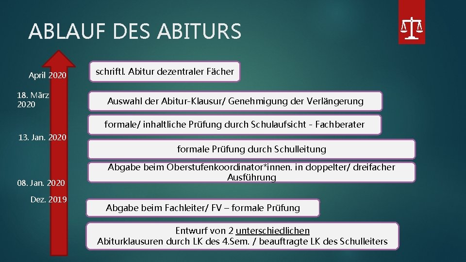 ABLAUF DES ABITURS April 2020 18. März 2020 schriftl. Abitur dezentraler Fächer Auswahl der