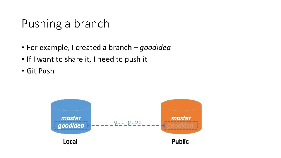 Pushing a branch • For example, I created a branch – goodidea • If