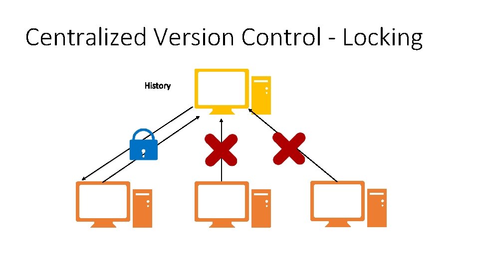 Centralized Version Control - Locking 