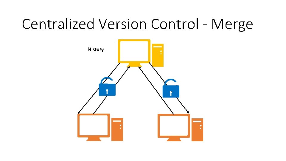 Centralized Version Control - Merge 
