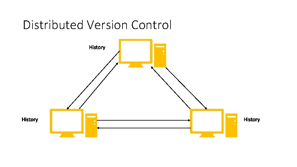 Distributed Version Control 