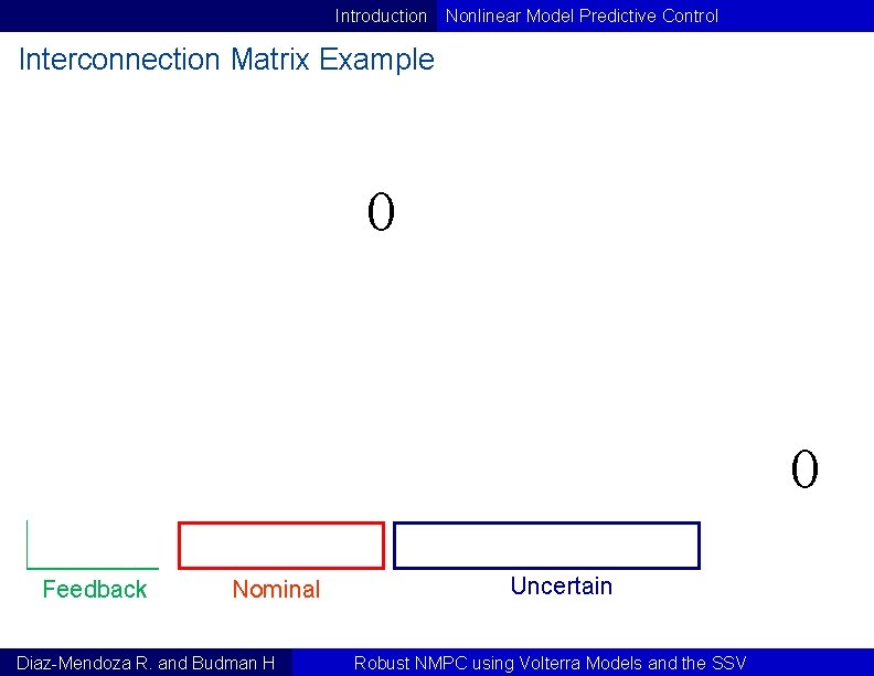 Introduction Nonlinear Model Predictive Control Interconnection Matrix Example 0 0 Feedback Nominal Diaz-Mendoza R. Introduction Nonlinear Model Predictive Control Interconnection Matrix Example 0 0 Feedback Nominal Diaz-Mendoza R.