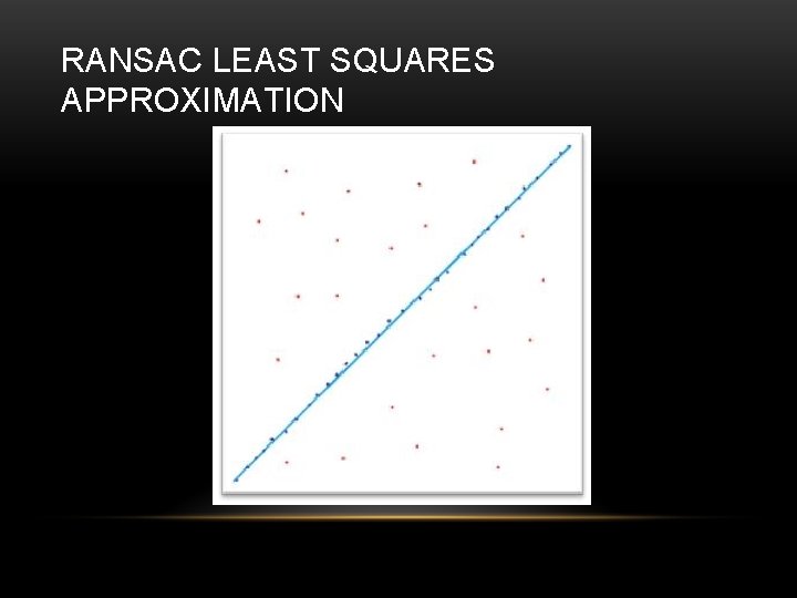 RANSAC LEAST SQUARES APPROXIMATION 