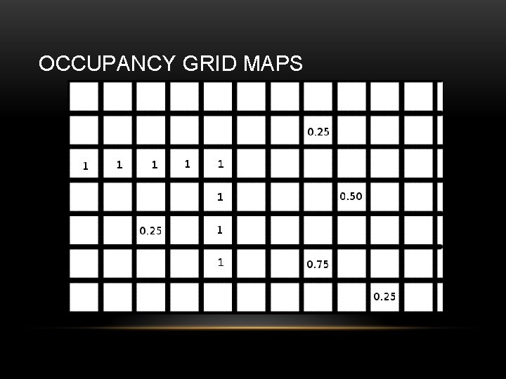 OCCUPANCY GRID MAPS 