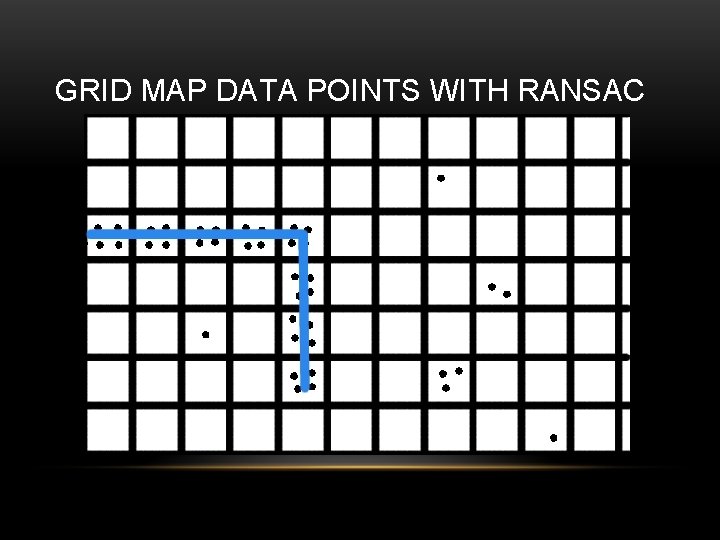 GRID MAP DATA POINTS WITH RANSAC 