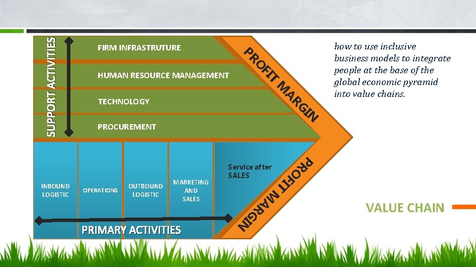 A M TECHNOLOGY RG IN PROCUREMENT T A M RG IN PRIMARY ACTIVITIES FI
