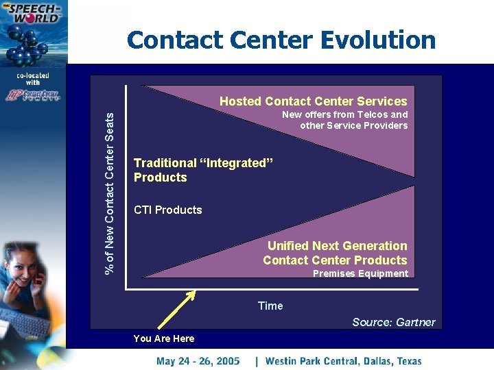 Contact Center Evolution % of New Contact Center Seats Hosted Contact Center Services New