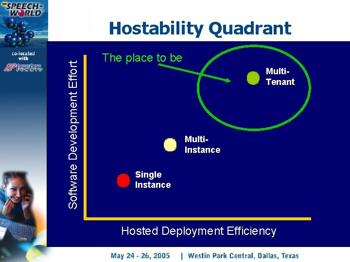 Software Development Effort Hostability Quadrant The place to be Multi. Tenant Multi. Instance Single