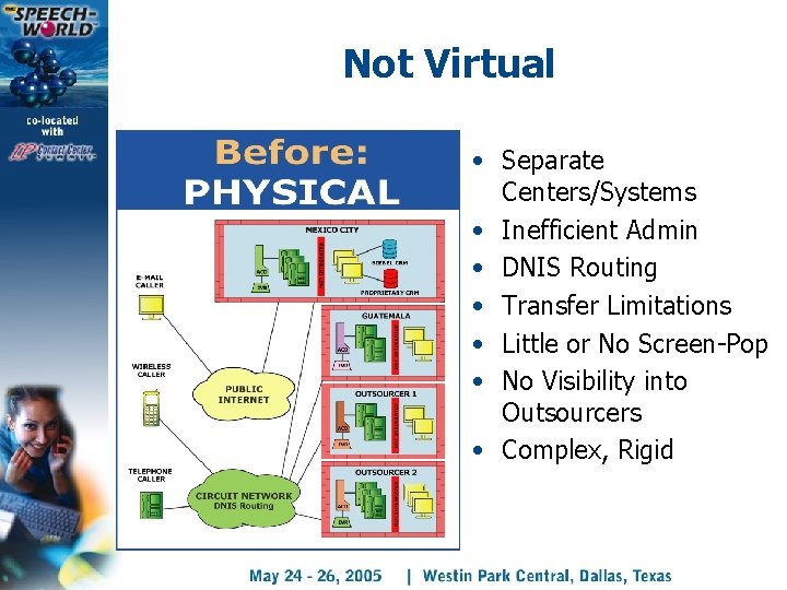 Not Virtual • Separate Centers/Systems • Inefficient Admin • DNIS Routing • Transfer Limitations