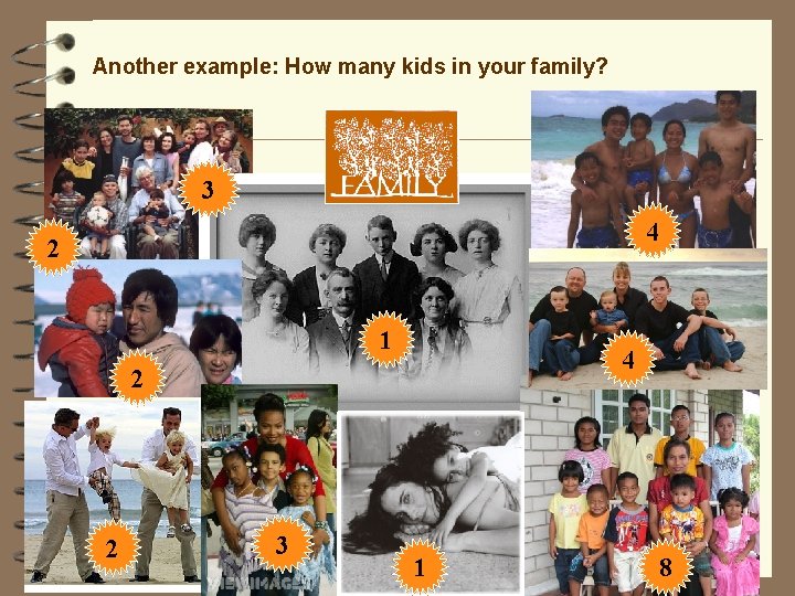 Another example: How many kids in your family? 3 4 2 1 4 2