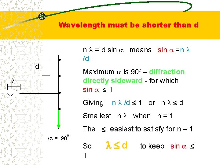 Wavelength must be shorter than d n l = d sin a means sin