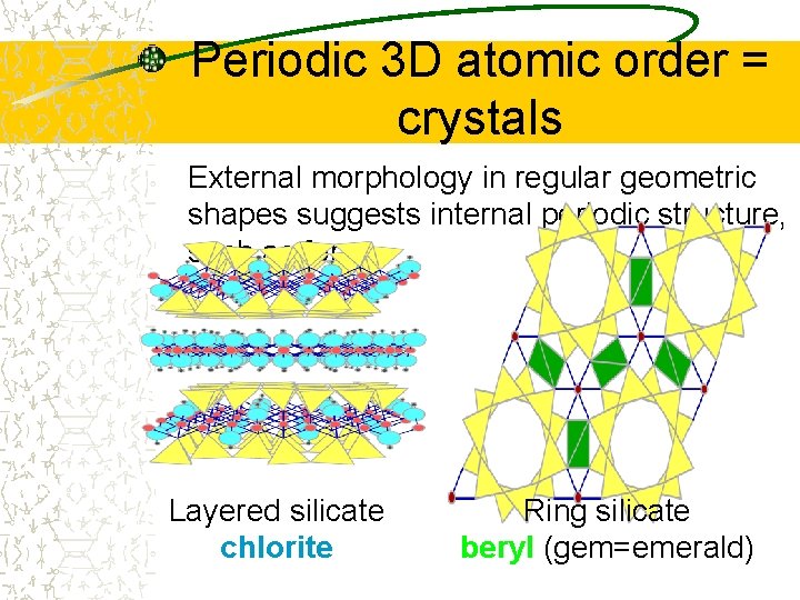 Periodic 3 D atomic order = crystals External morphology in regular geometric shapes suggests