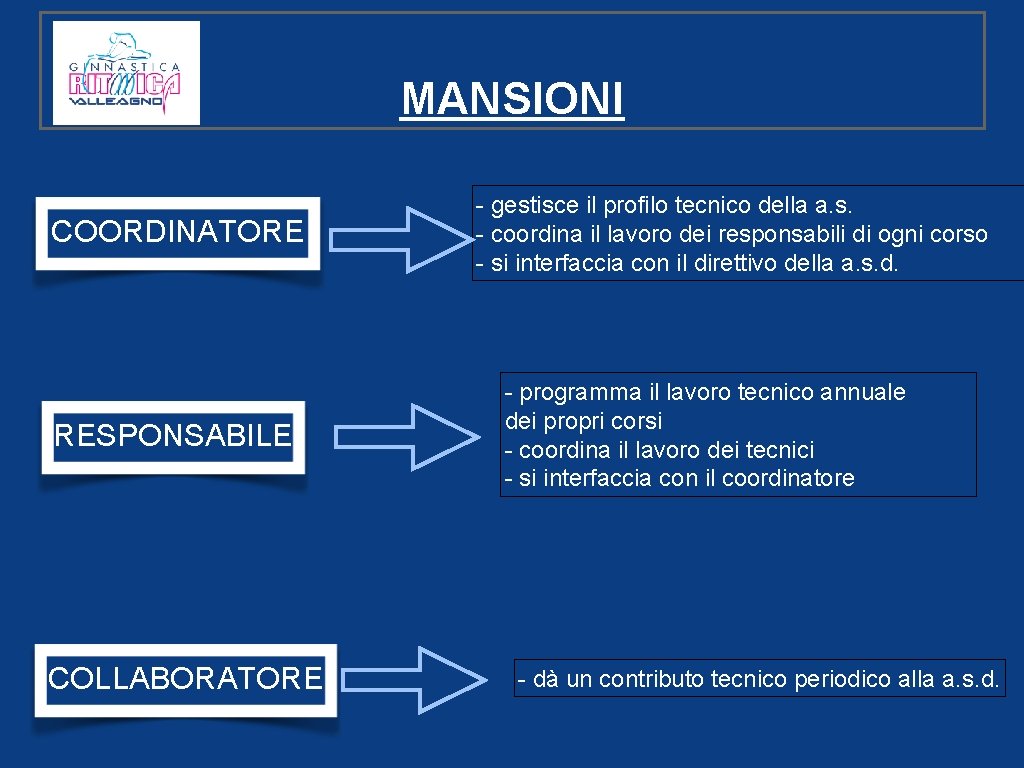 MANSIONI COORDINATORE RESPONSABILE COLLABORATORE - gestisce il profilo tecnico della a. s. - coordina