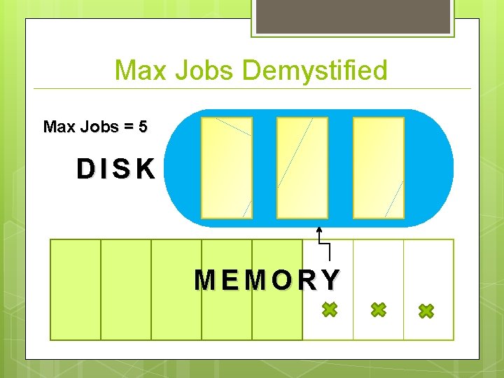 Max Jobs Demystified Max Jobs = 5 DISK MEMORY 