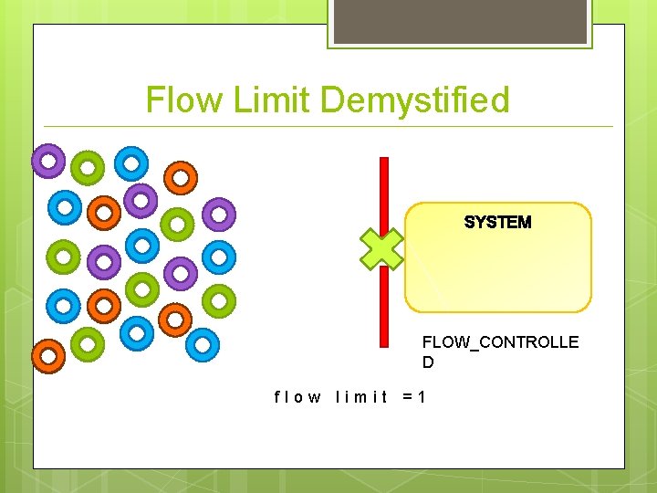 Flow Limit Demystified SYSTEM FLOW_CONTROLLE D flow limit =1 