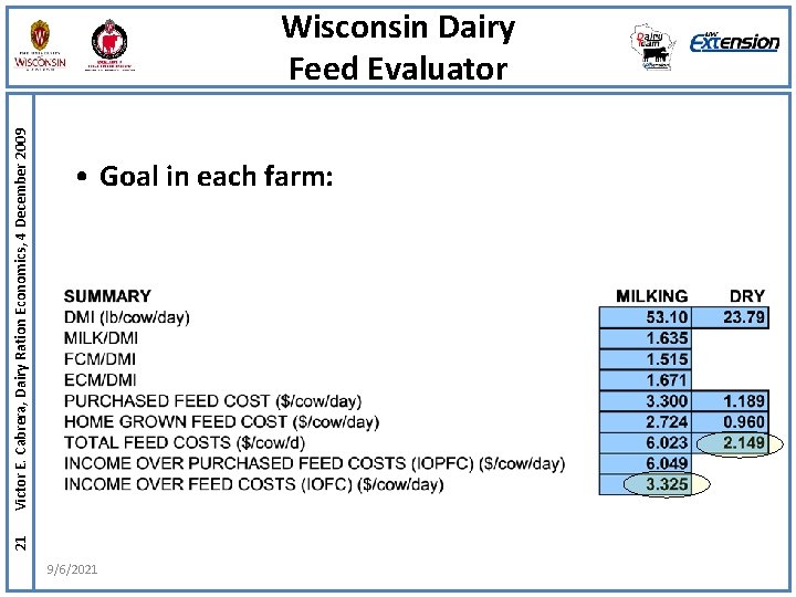 21 Victor E. Cabrera, Dairy Ration Economics, 4 December 2009 Wisconsin Dairy Feed Evaluator
