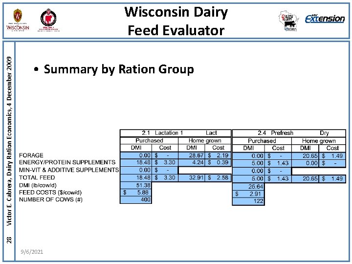  • Summary by Ration Group 28 Victor E. Cabrera, Dairy Ration Economics, 4