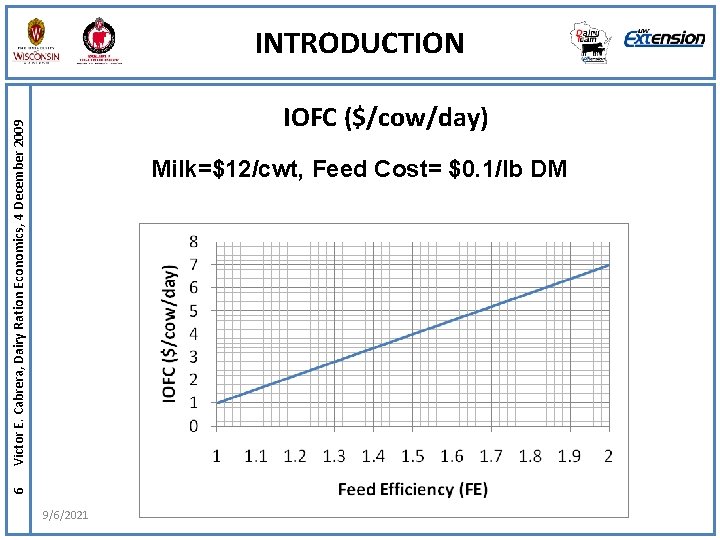 INTRODUCTION Victor E. Cabrera, Dairy Ration Economics, 4 December 2009 IOFC ($/cow/day) 6 Milk=$12/cwt,
