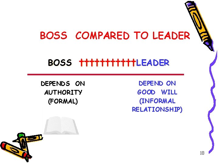 BOSS COMPARED TO LEADER BOSS ††††††LEADER DEPENDS ON AUTHORITY (FORMAL) DEPEND ON GOOD WILL