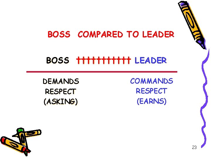 BOSS COMPARED TO LEADER BOSS †††††† LEADER DEMANDS RESPECT (ASKING) COMMANDS RESPECT (EARNS) 23