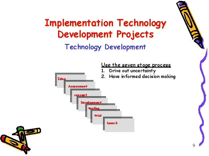 Implementation Technology Development Projects Technology Development Use the seven stage process 1. Drive out