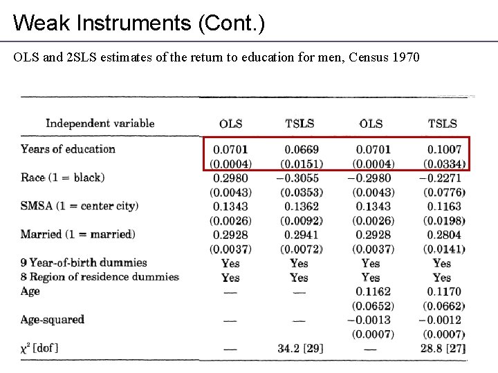 Weak Instruments (Cont. ) OLS and 2 SLS estimates of the return to education