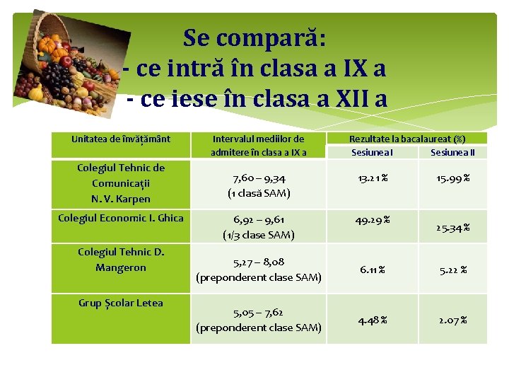 Se compară: - ce intră în clasa a IX a - ce iese în