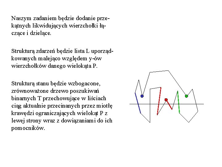 Naszym zadaniem będzie dodanie przekątnych likwidujących wierzchołki łączące i dzielące. Strukturą zdarzeń będzie lista