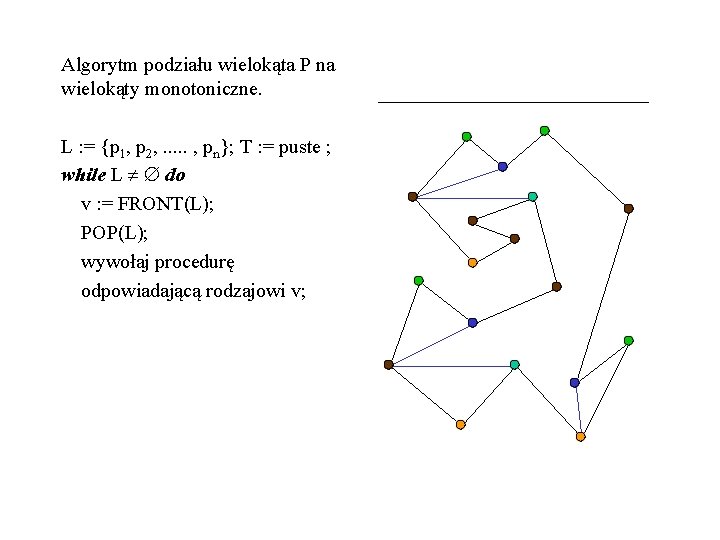 Algorytm podziału wielokąta P na wielokąty monotoniczne. L : = {p 1, p 2,