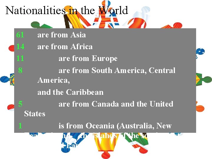 Nationalities in the World: 61 14 11 8 are from Asia are from Africa