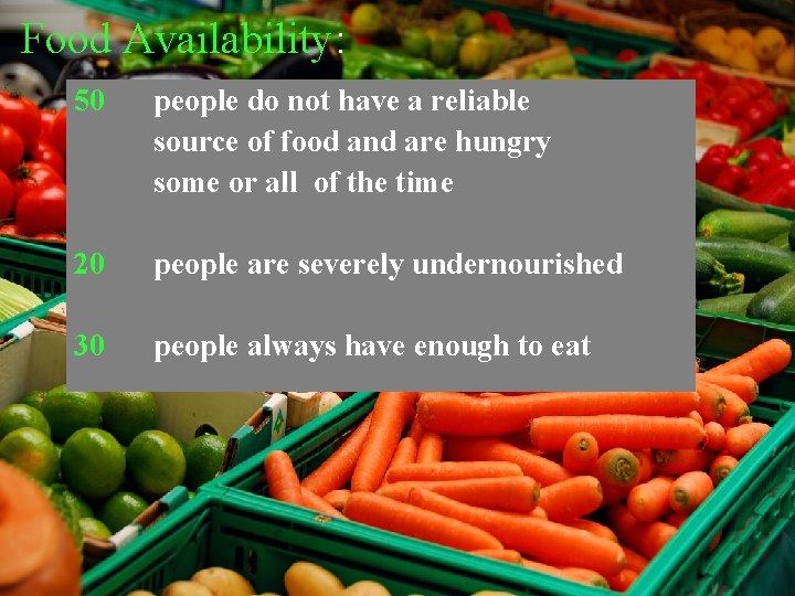 Food Availability: 50 people do not have a reliable source of food and are