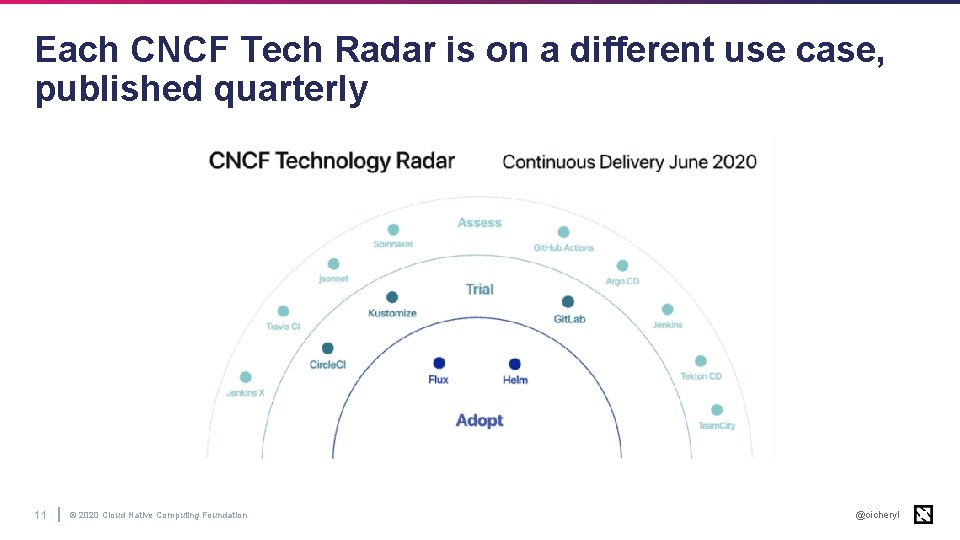 Each CNCF Tech Radar is on a different use case, published quarterly 11 ©